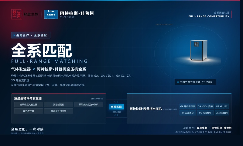 登晨生物气体发生器实现阿特拉斯·科普柯（Atlas Copco）全系匹配